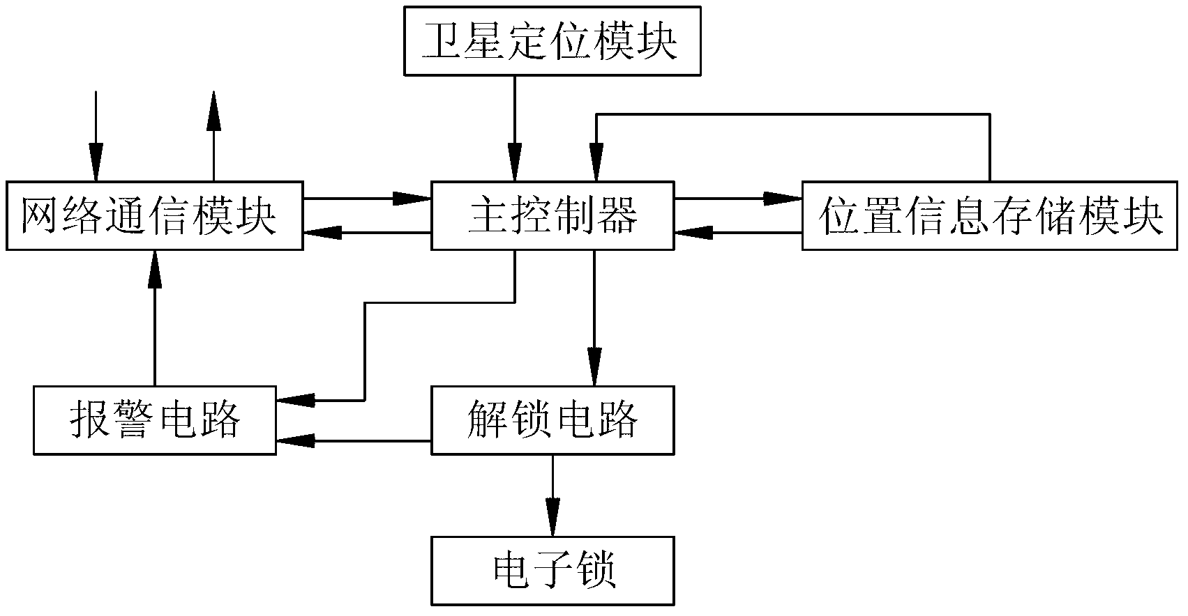 Position electronic-lock system based on satellite positioning