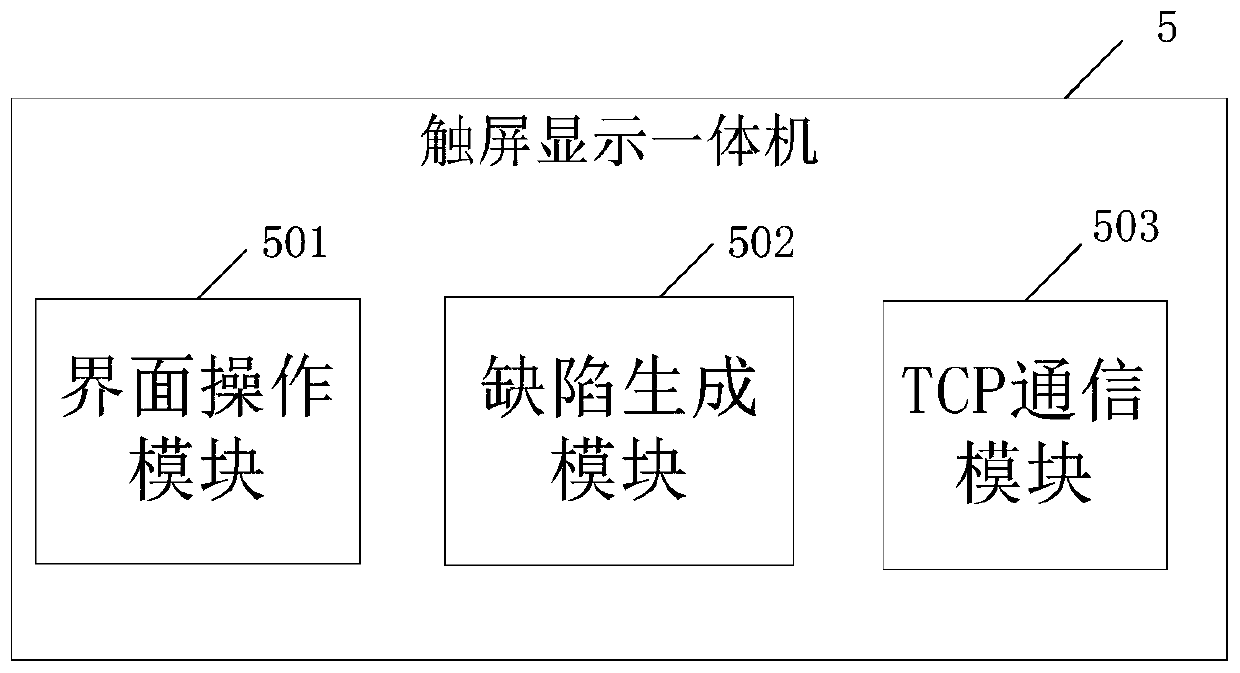 A display device for defect electronic limit preparation