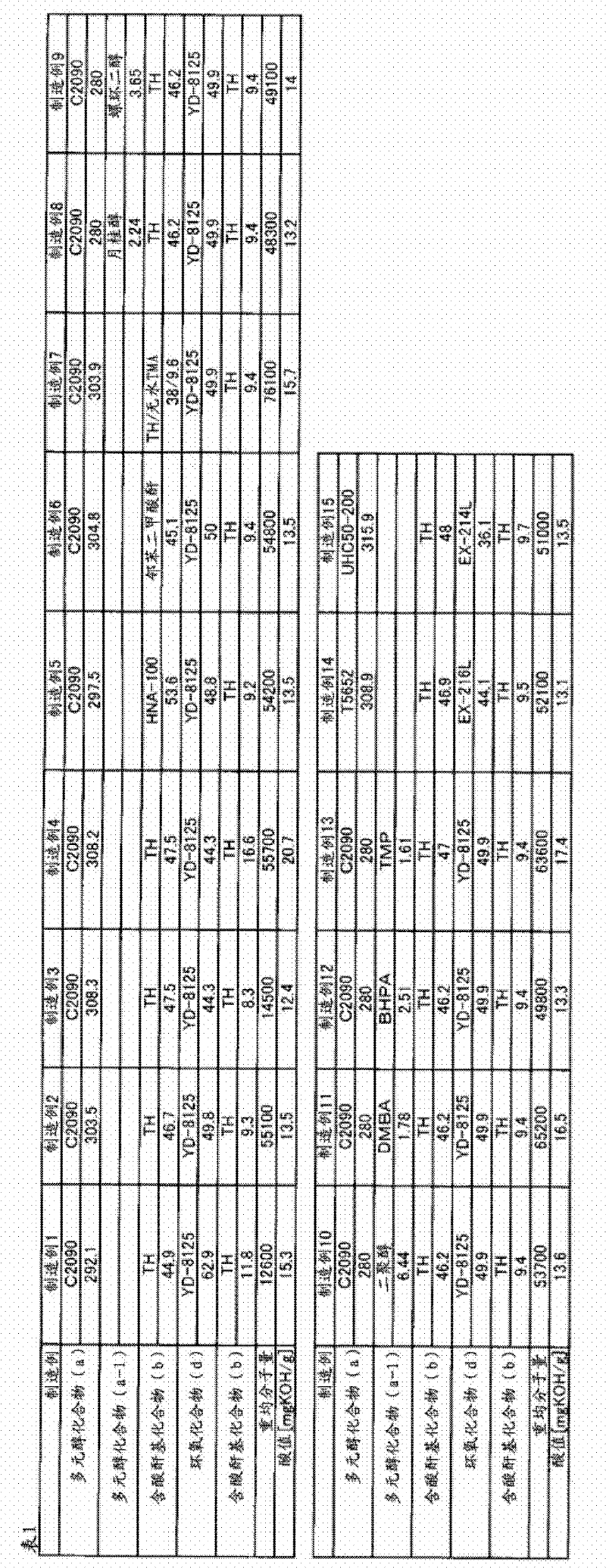 Thermosetting resin compound containing carboxyl modified polyurethane resin