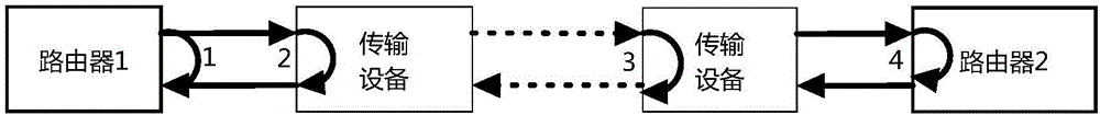 Point-to-point link fault detection method