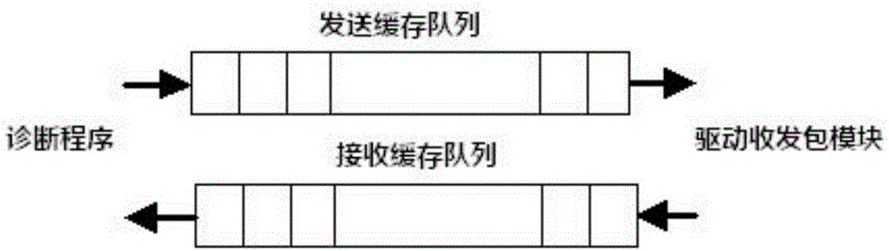 Point-to-point link fault detection method