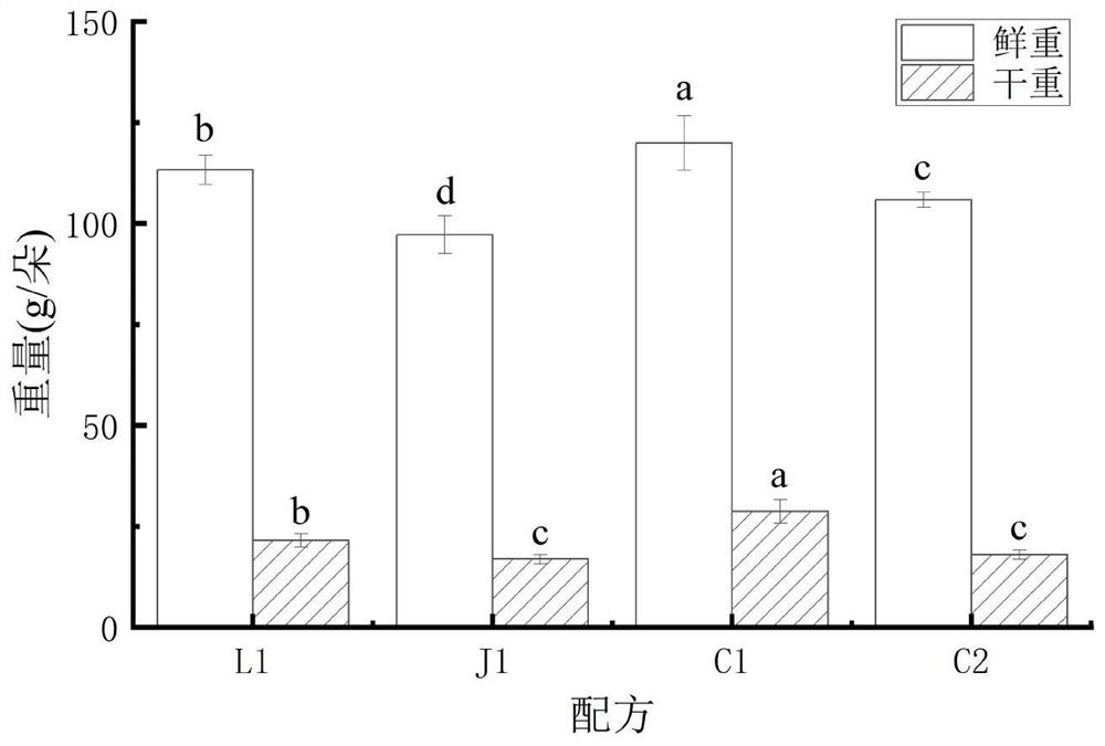 Cultivation medium and industrial cultivation method for tremella fuciformis