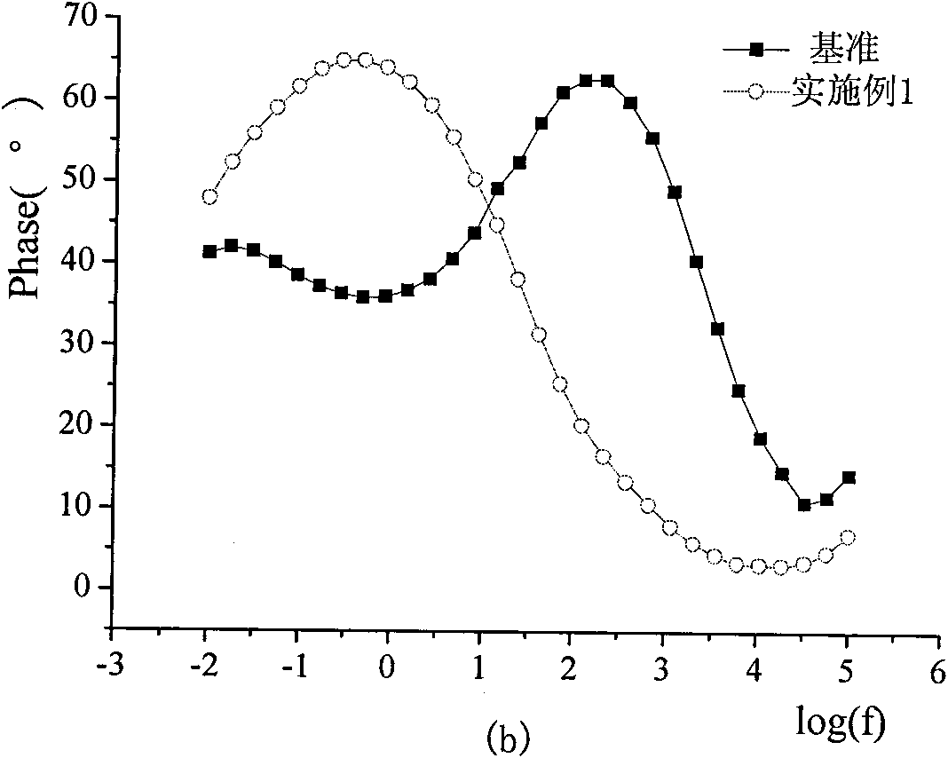 Migration-type organic reinforced concrete anti-corrosion admixture