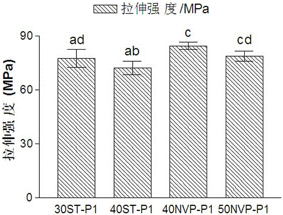 Unsaturated polyester and its fiber reinforcement based on environmentally friendly reactive solvents