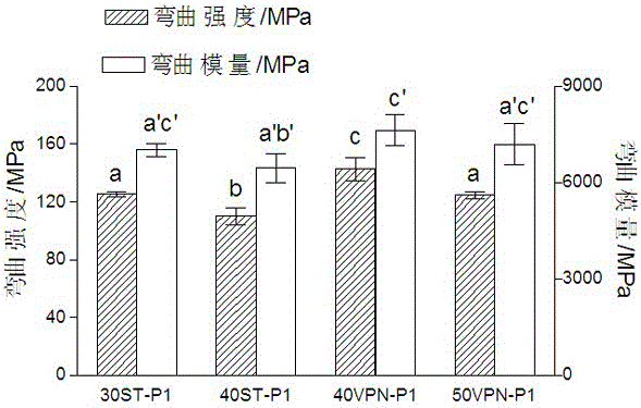 Unsaturated polyester and its fiber reinforcement based on environmentally friendly reactive solvents