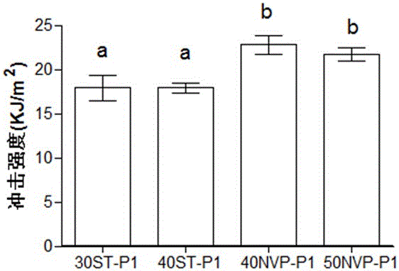 Unsaturated polyester and its fiber reinforcement based on environmentally friendly reactive solvents