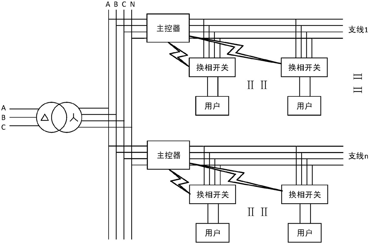 Intelligent phase-changing switch system for adjusting three-phase imbalance and method of intelligent phase-changing switch system