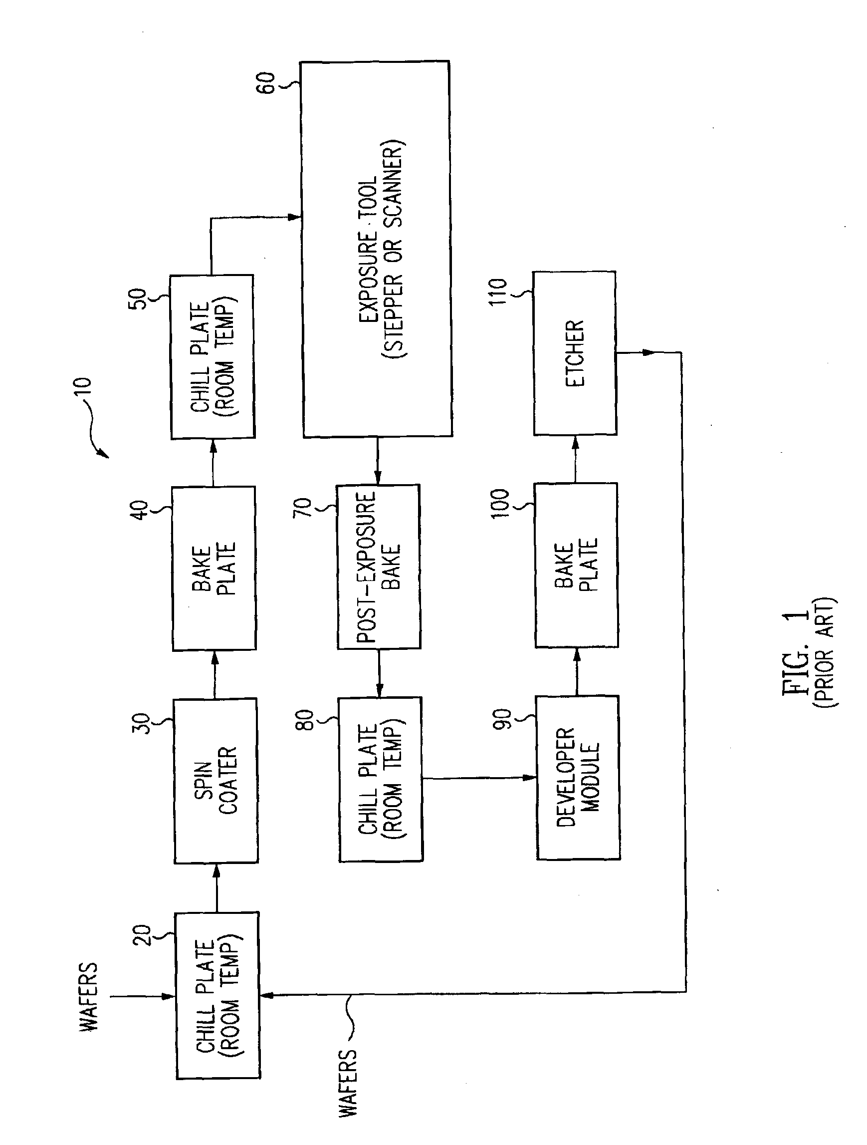 Integrally formed bake plate unit for use in wafer fabrication system