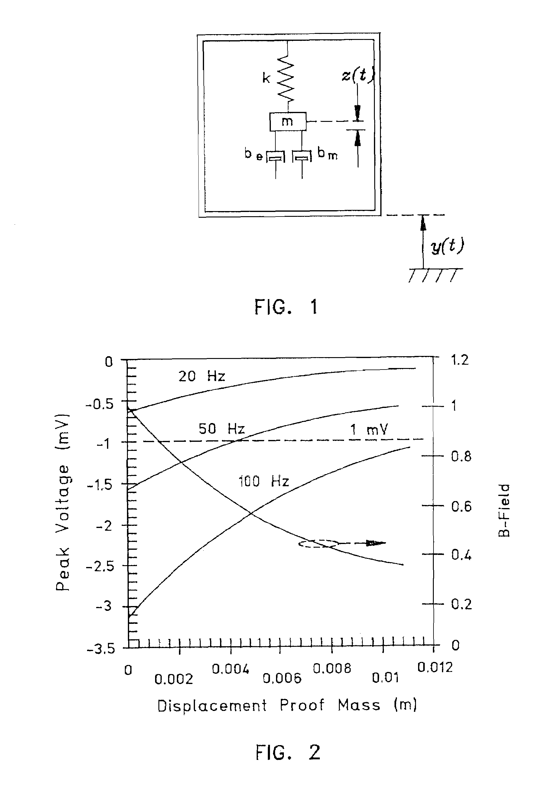 Apparatus for generating power responsive to mechanical vibration