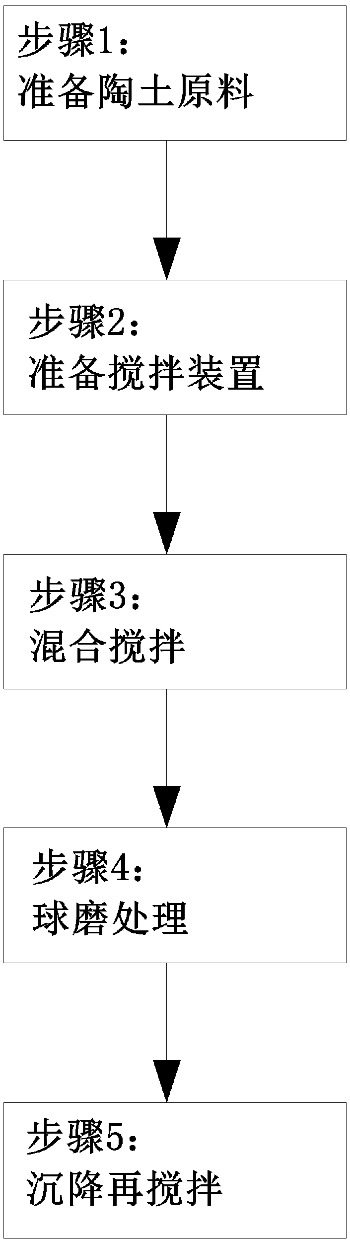 Slurry breaking and mixing process