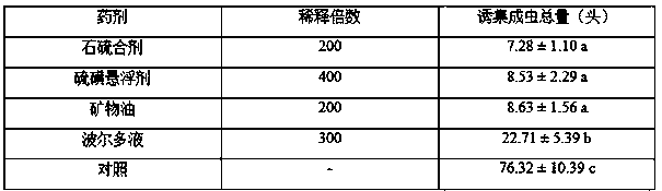 Harmless ecological prevention and control method of conopomorpha sinensis bradley