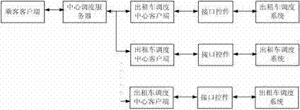 Convenient car reservation service platform based on intelligent mobile phone