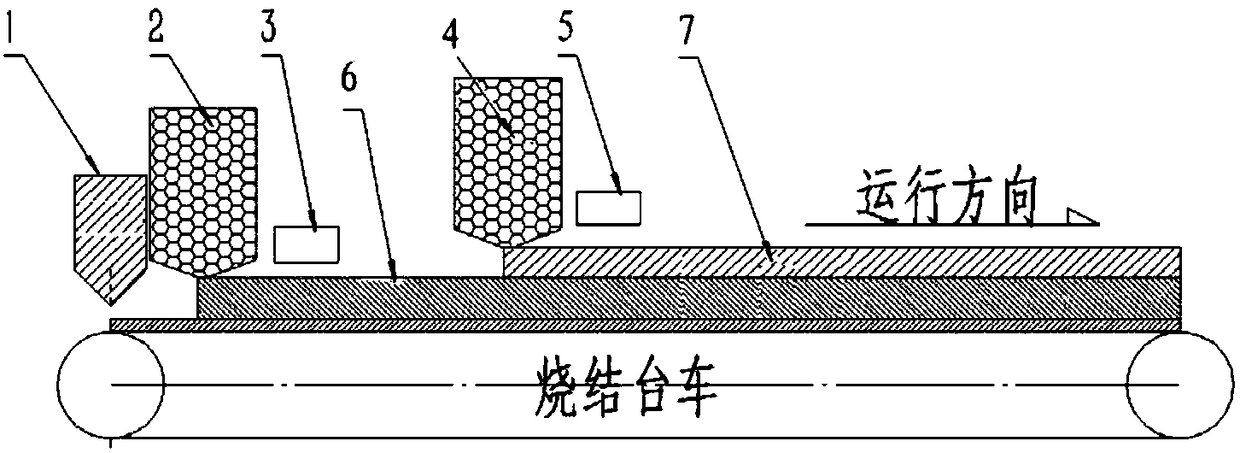 A sintering method for ultra-thick material layer using pre-sintering