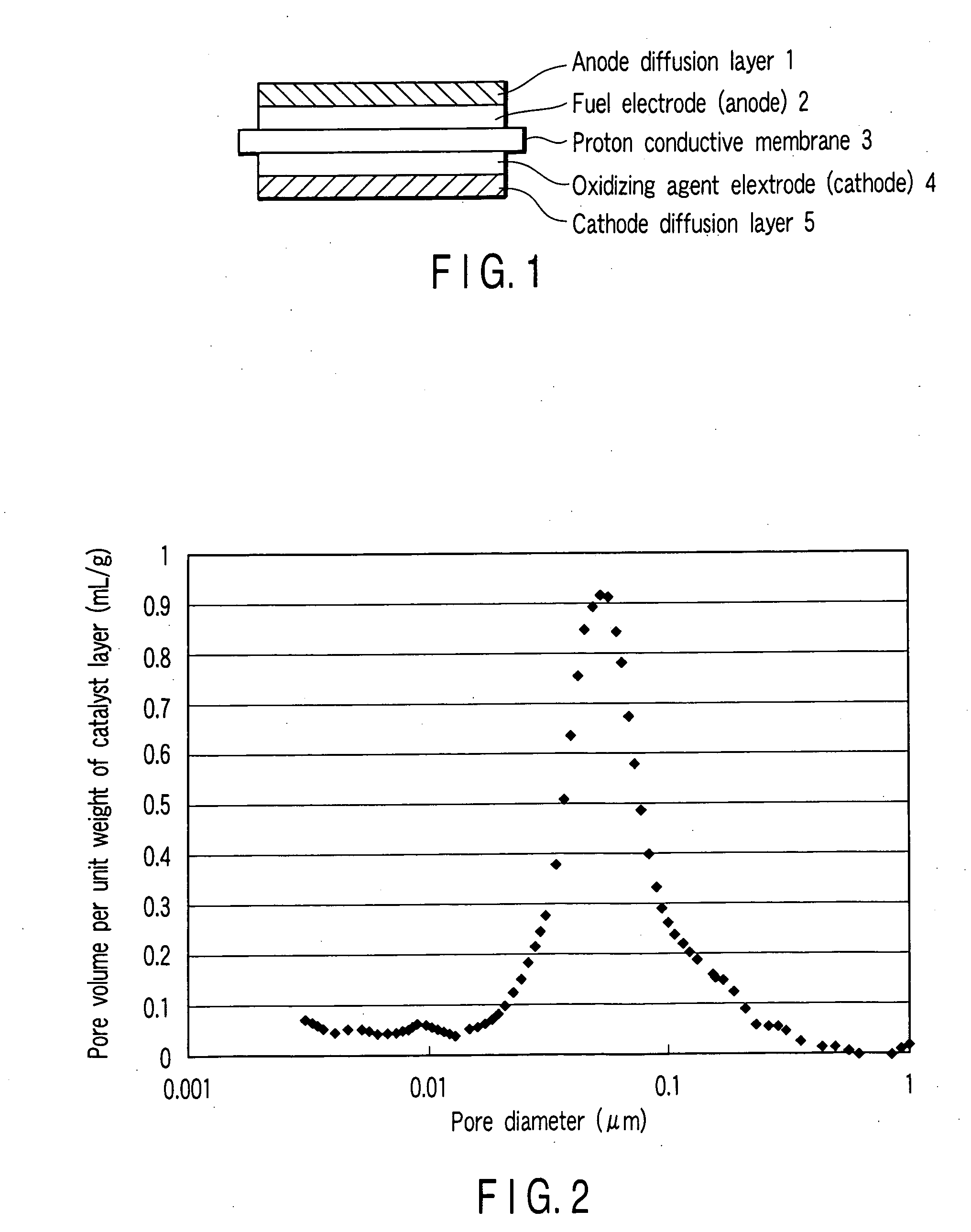 Liquid fuel cell, membrane electrode assembly and cathode