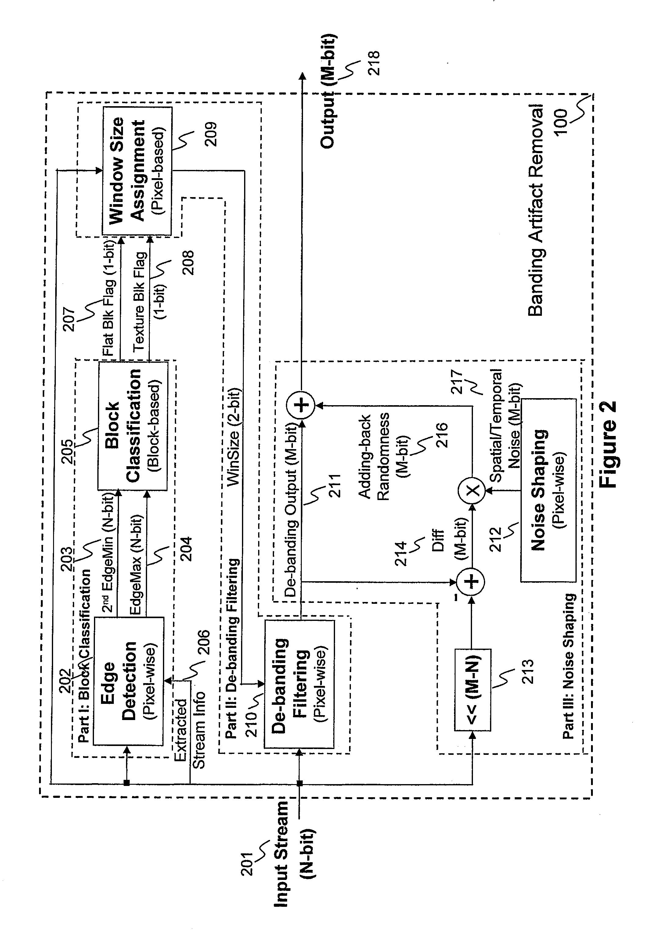 General banding and codec banding artifact removal