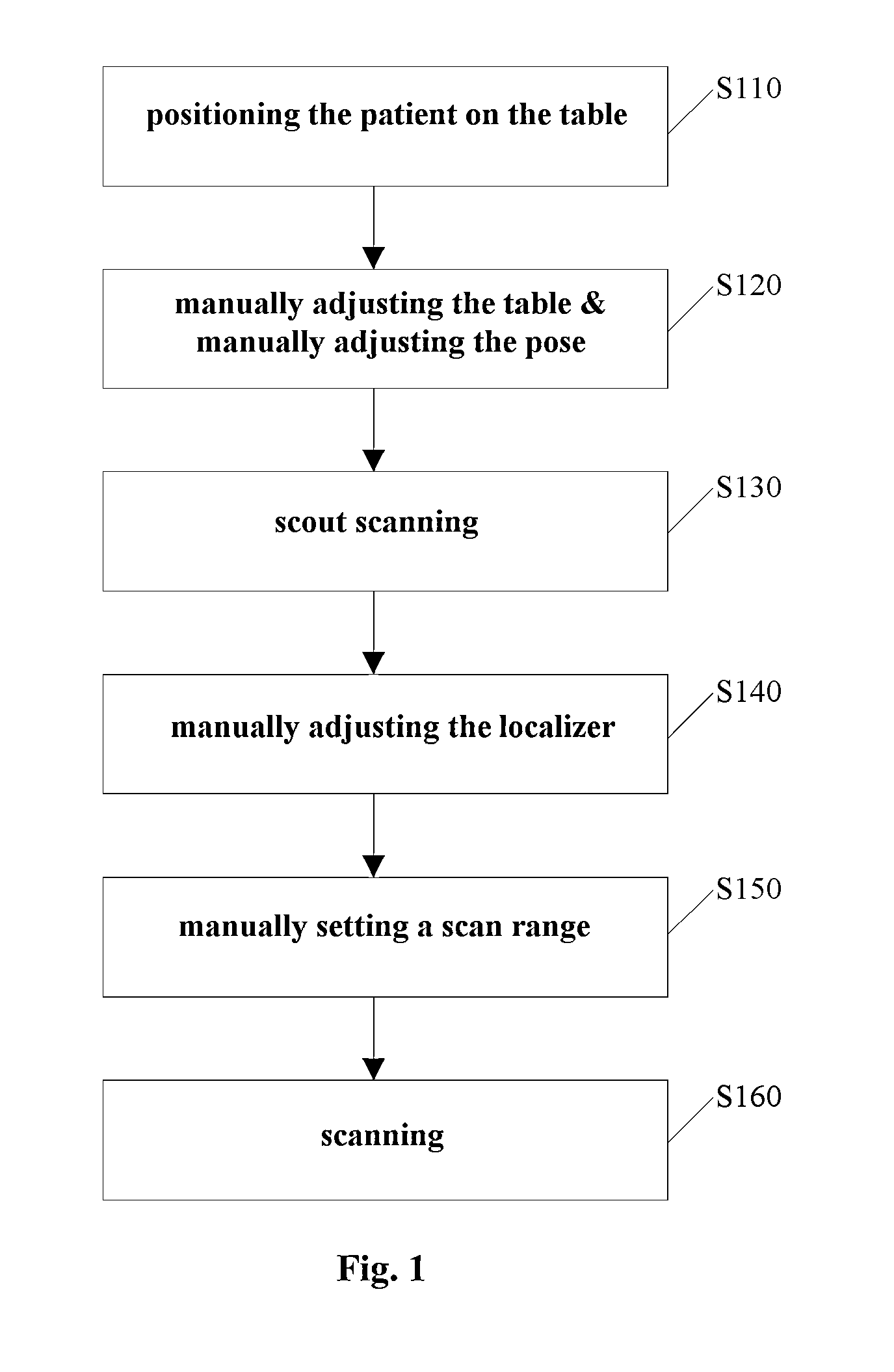 Method and system for automatically determining a localizer in a scout image