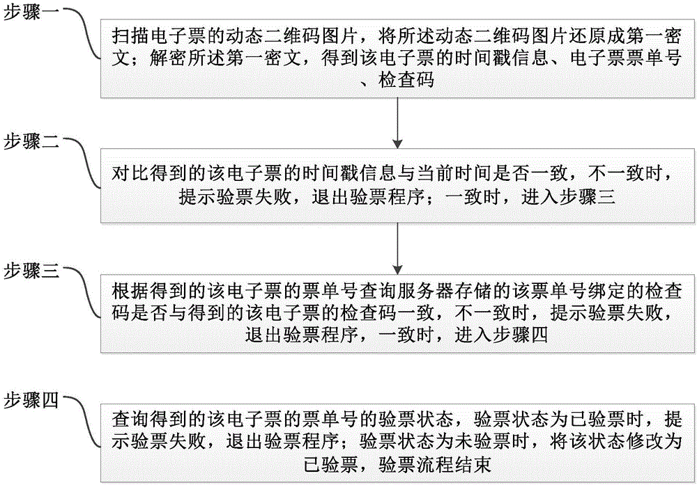 Electronic ticket checking method and system, and equipment