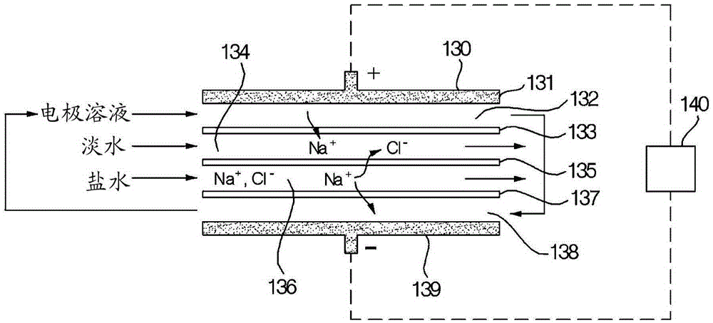 Large-capacity electric power storage system using thermal energy/chemical potential