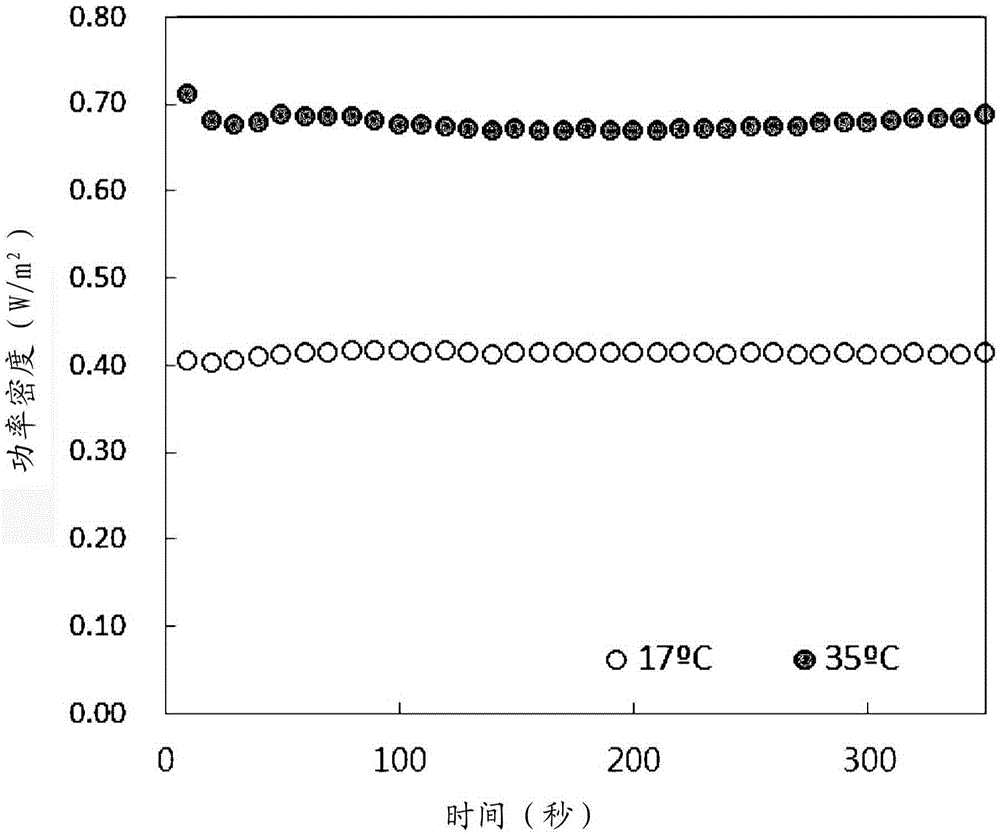 Large-capacity electric power storage system using thermal energy/chemical potential