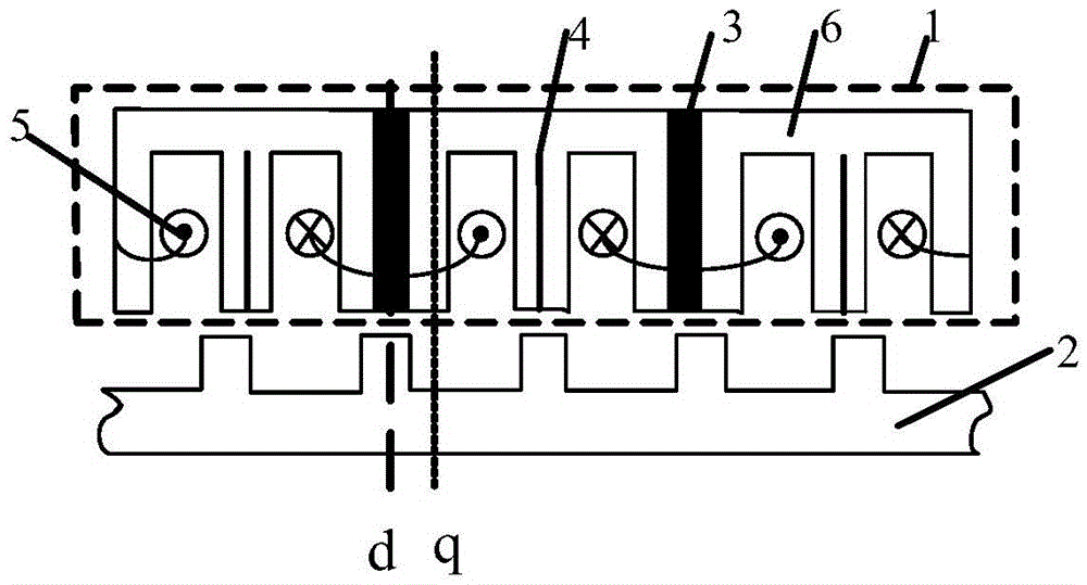 Modular Fault Tolerant Flux Switching Permanent Magnet Linear Motor Control Method