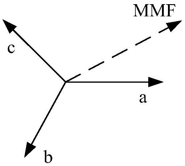 Modular Fault Tolerant Flux Switching Permanent Magnet Linear Motor Control Method