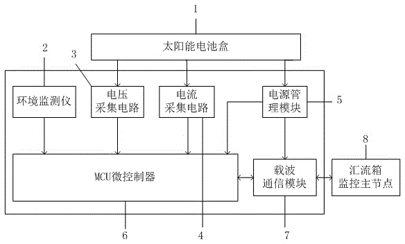 Safe direct-current carrier authentication system and authentication method for monitoring photovoltaic module