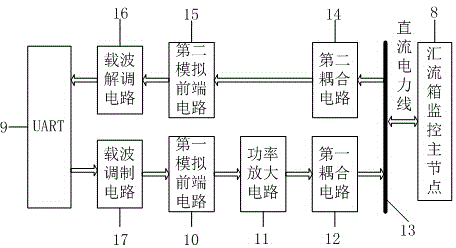 Safe direct-current carrier authentication system and authentication method for monitoring photovoltaic module