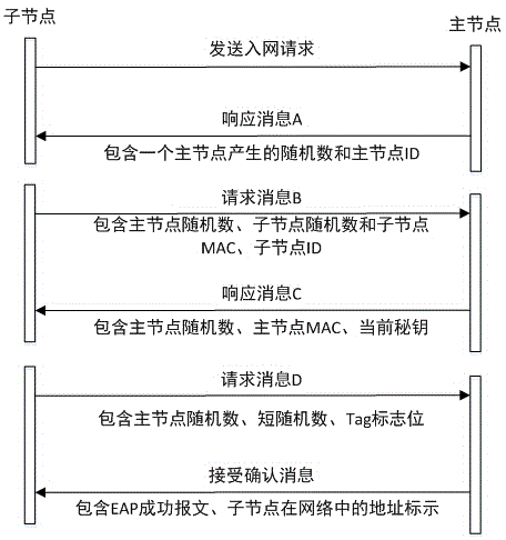 Safe direct-current carrier authentication system and authentication method for monitoring photovoltaic module