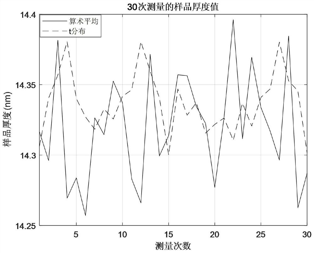 To-be-measured sample piece parameter measuring method based on ellipsometer