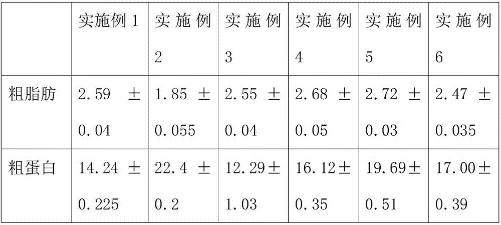 Preparation method of mellow modified corn flour and application