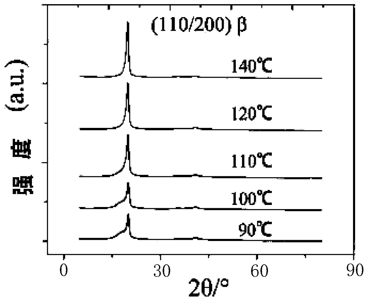 Electrified repair film material controllable in surface potential and preparation method thereof