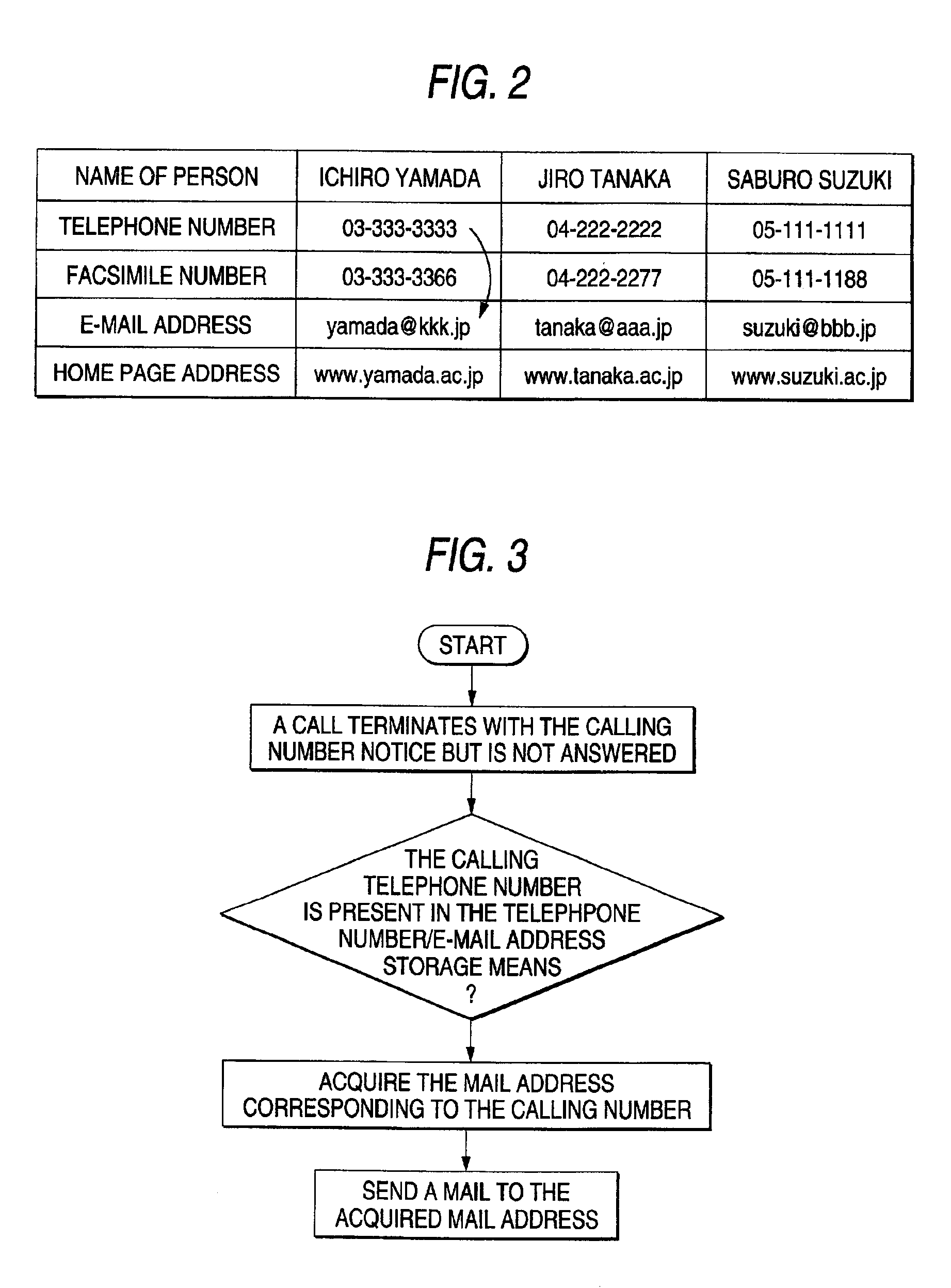 Portable telephone device