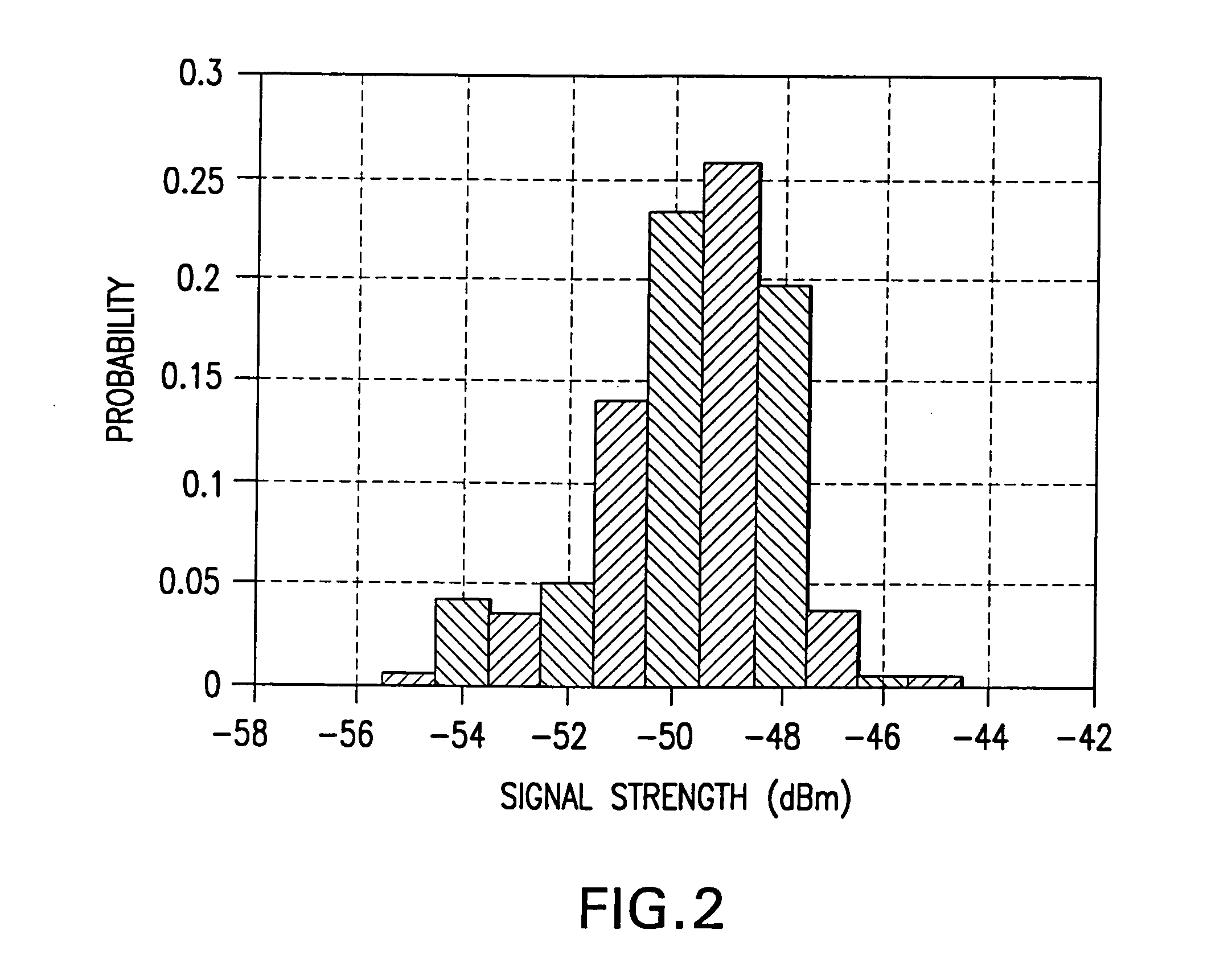 Method and system for determining user location in a wireless communication network