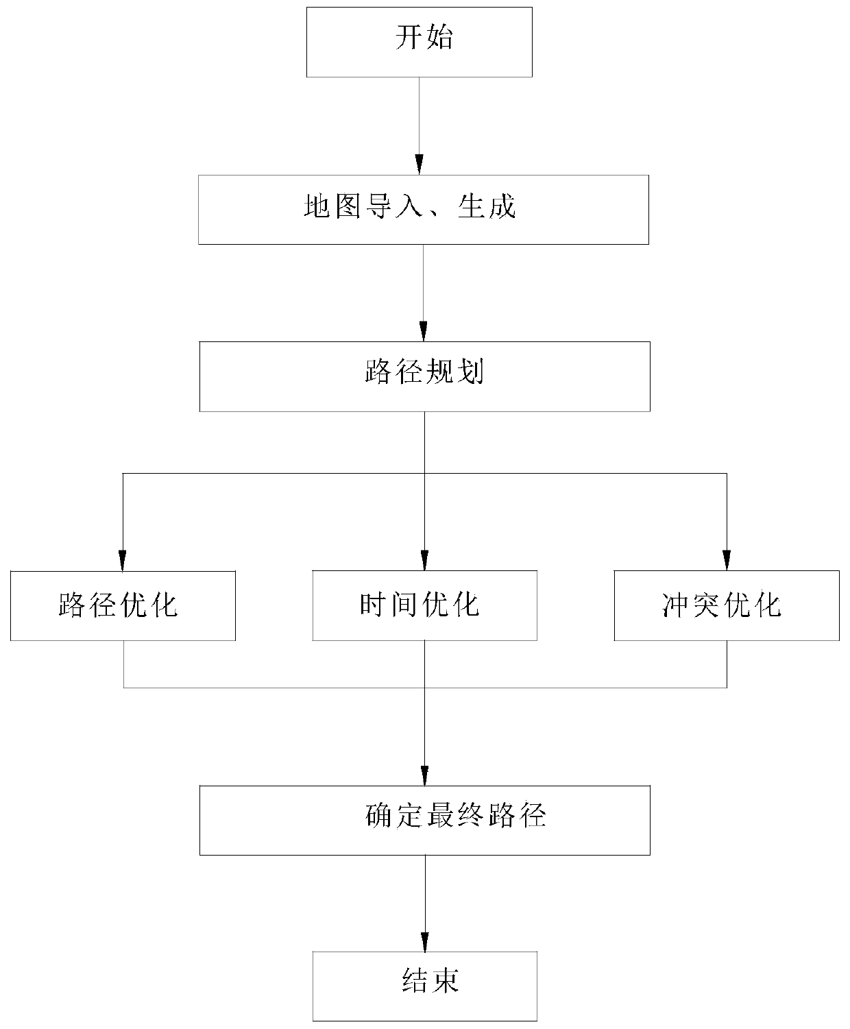 An intelligent picking optimization system