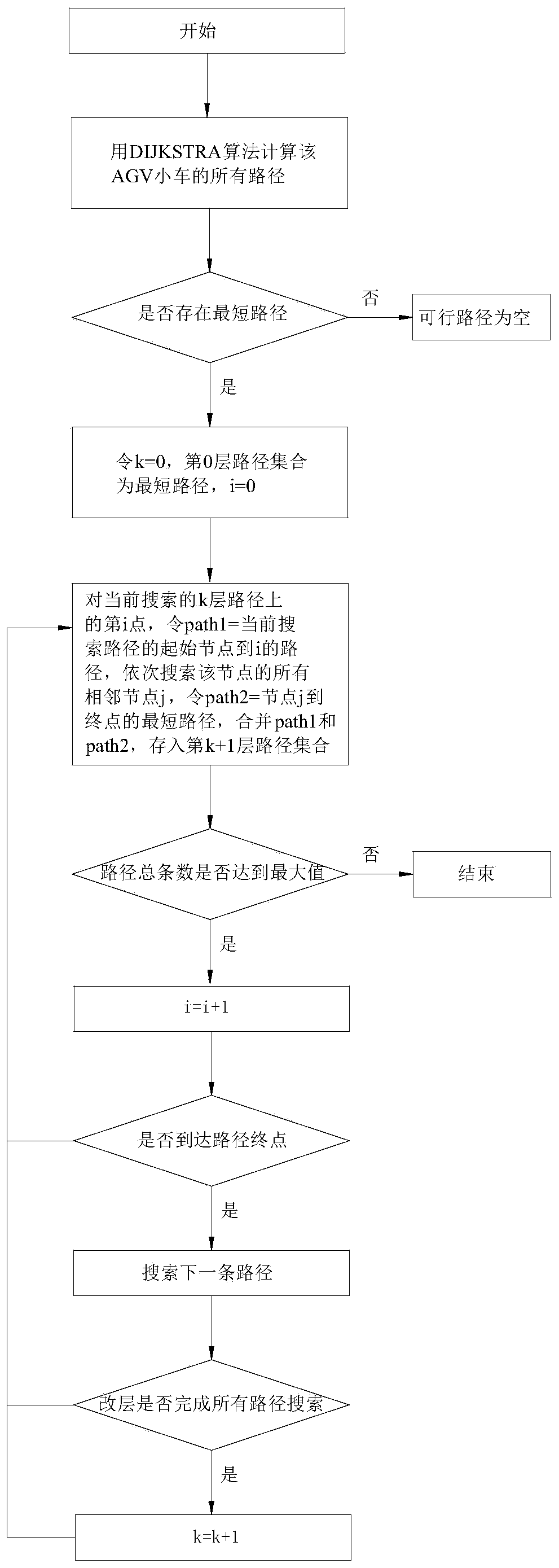 An intelligent picking optimization system