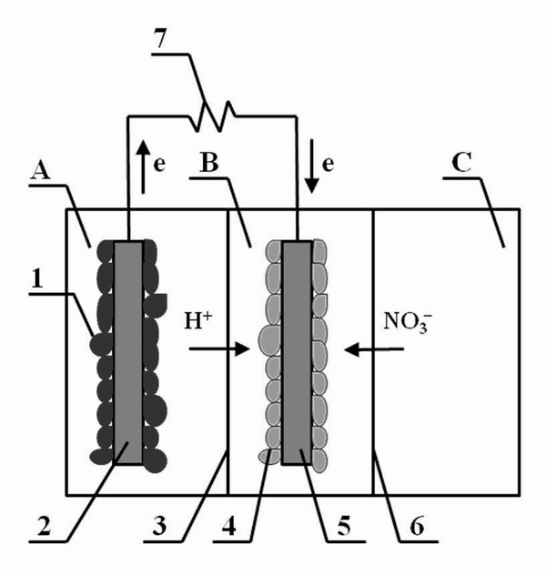 Water treatment process and device for synchronously producing electricity and removing nitrate from underground water