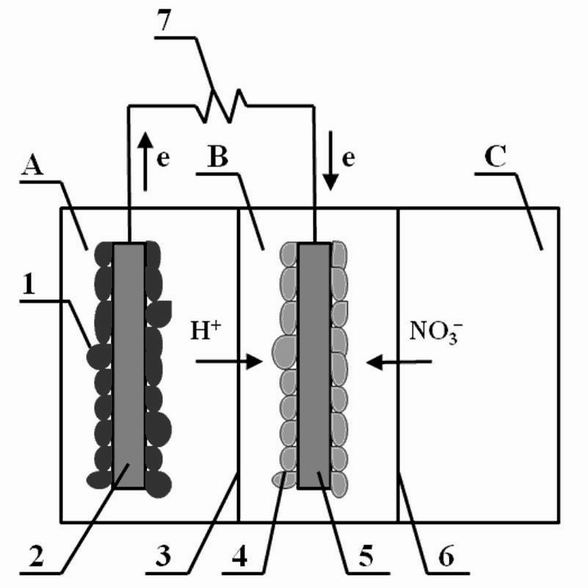 Water treatment process and device for synchronously producing electricity and removing nitrate from underground water