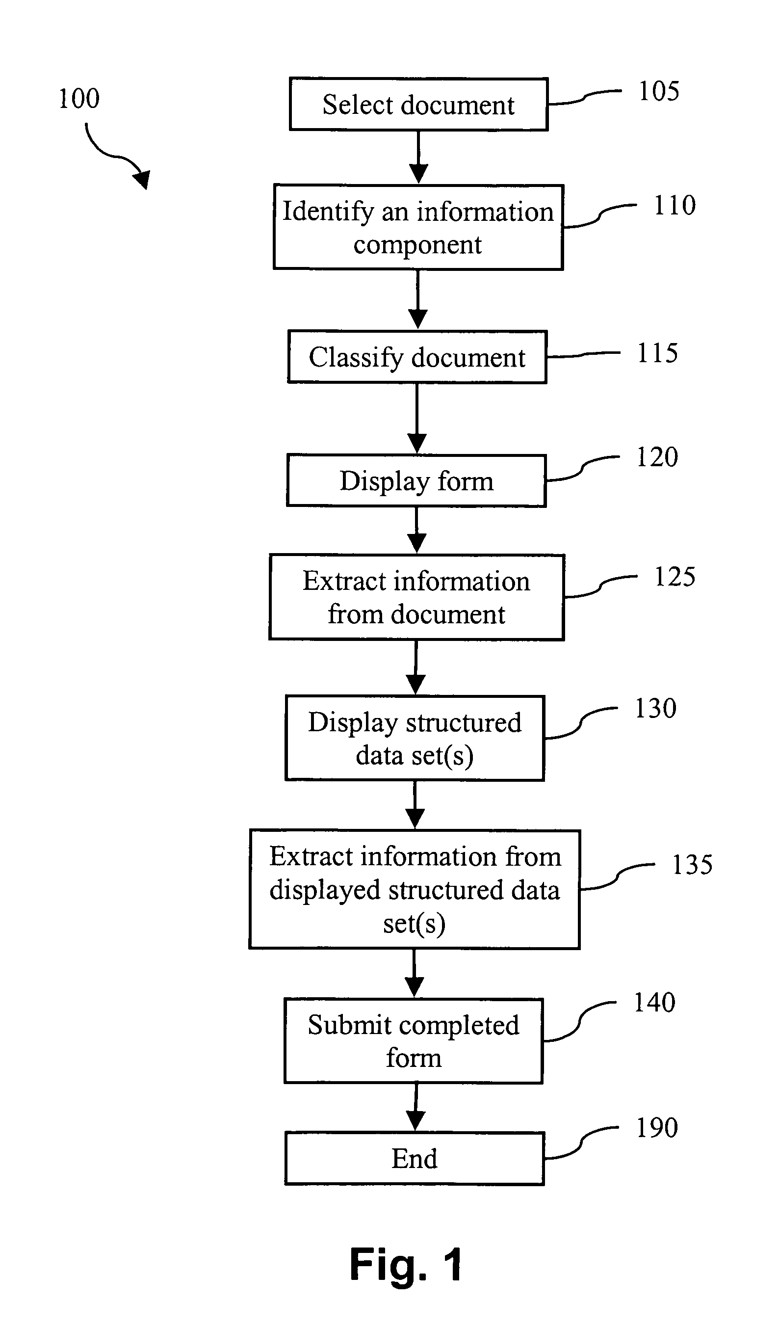 Method of learning associations between documents and data sets