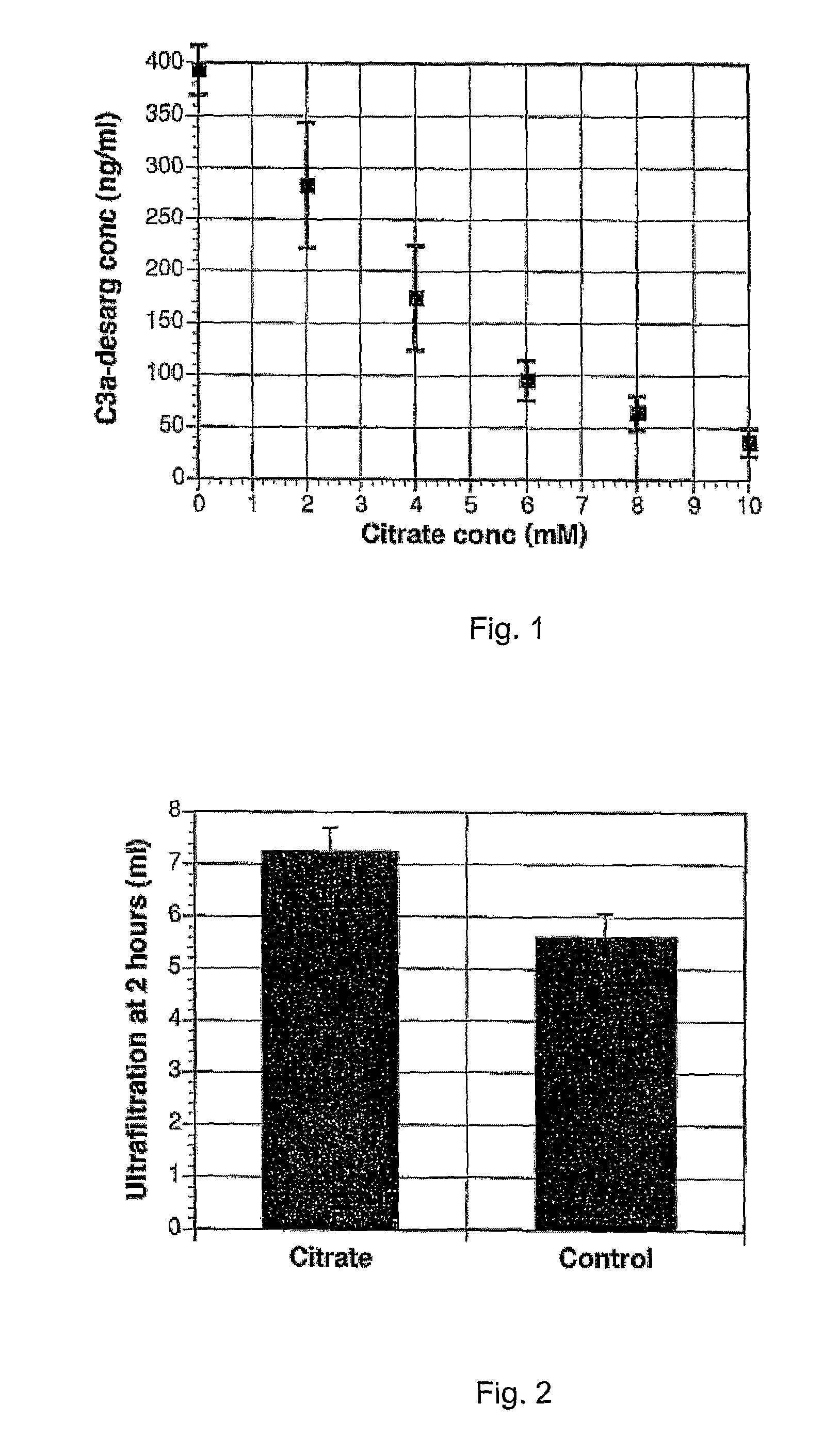 Peritoneal dialysis fluid