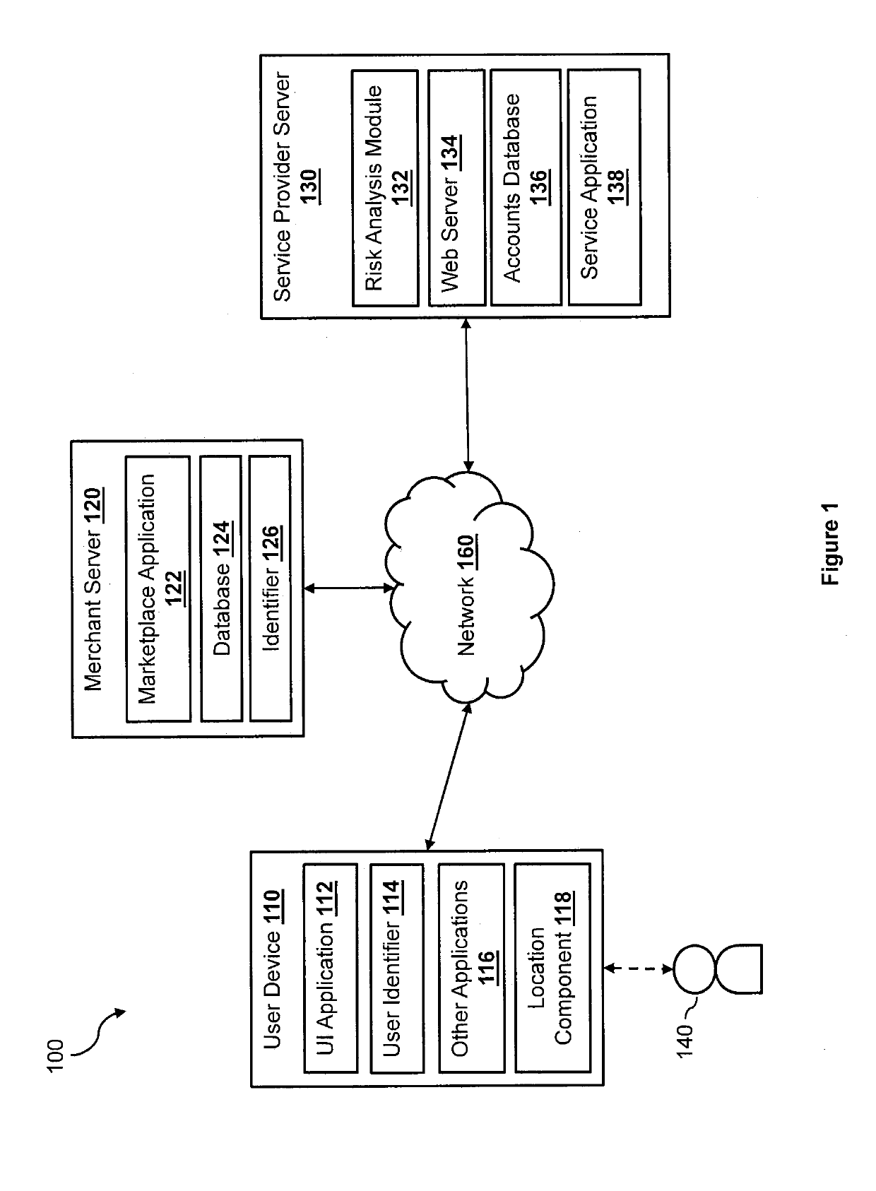 Generic learning architecture for robust temporal and domain-based transfer learning