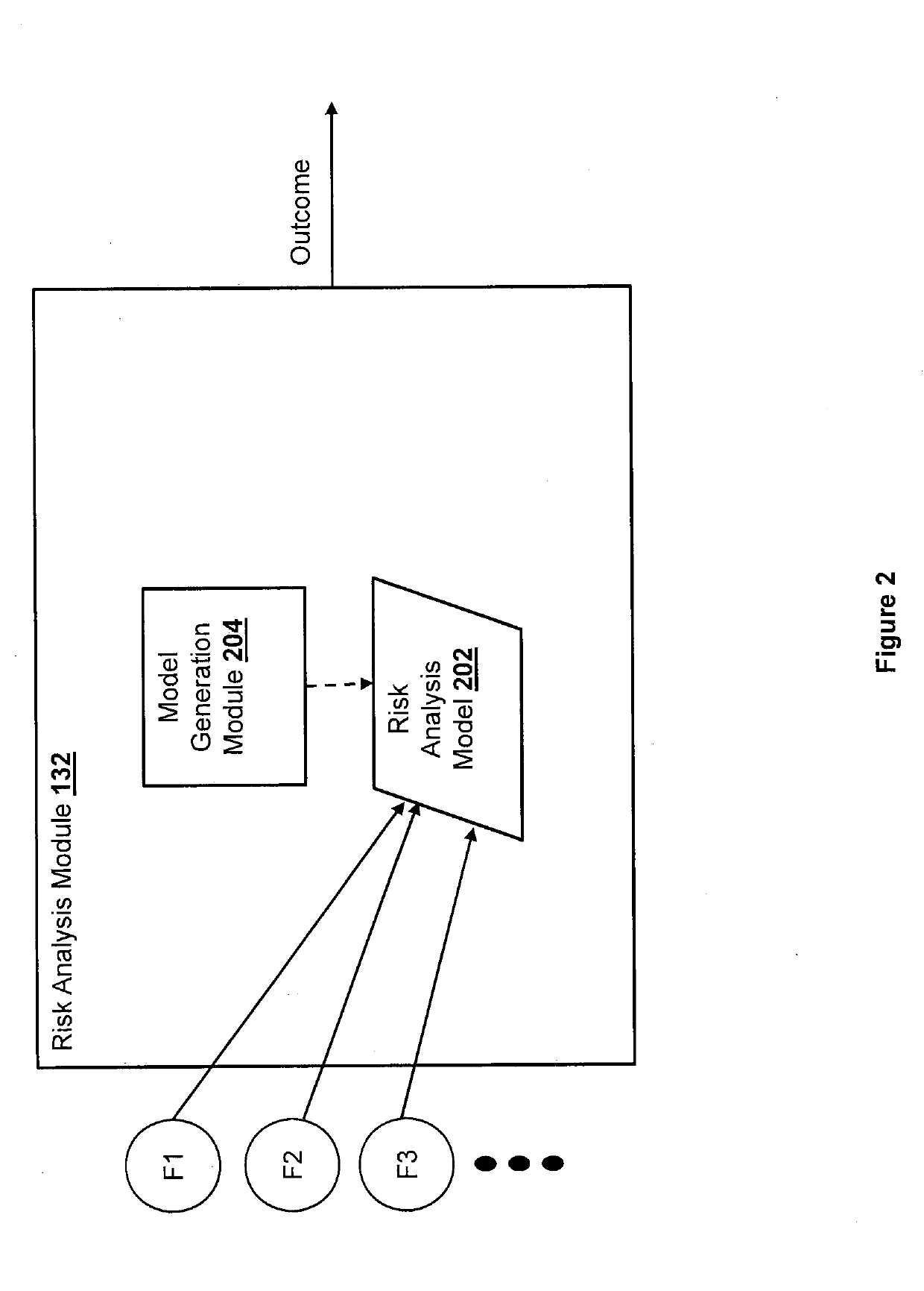 Generic learning architecture for robust temporal and domain-based transfer learning