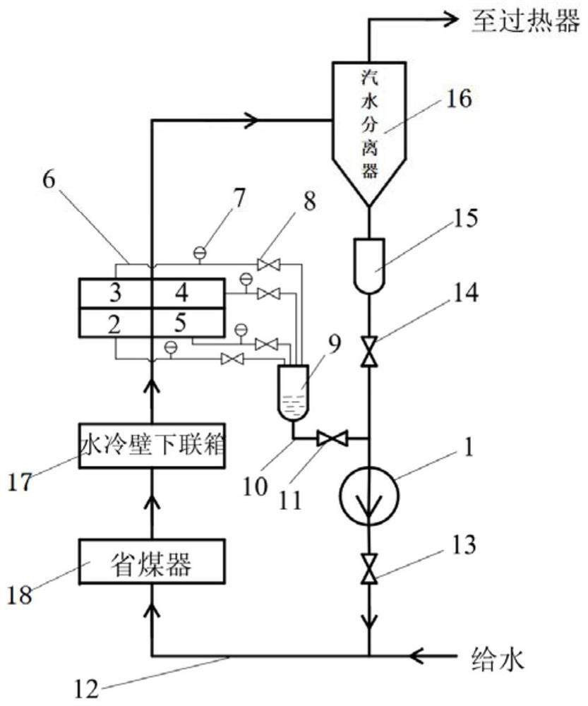 Boiler water recirculation system and method for preventing overtemperature of hearth water wall under low load