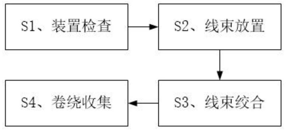 Method for preparing and processing multi-strand wire harness cable