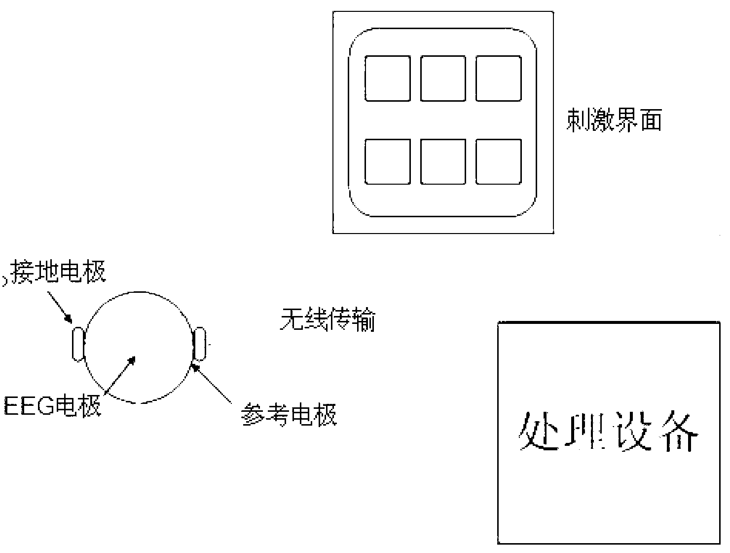 Steady state visual evoked potential brain-computer interface signal identification method