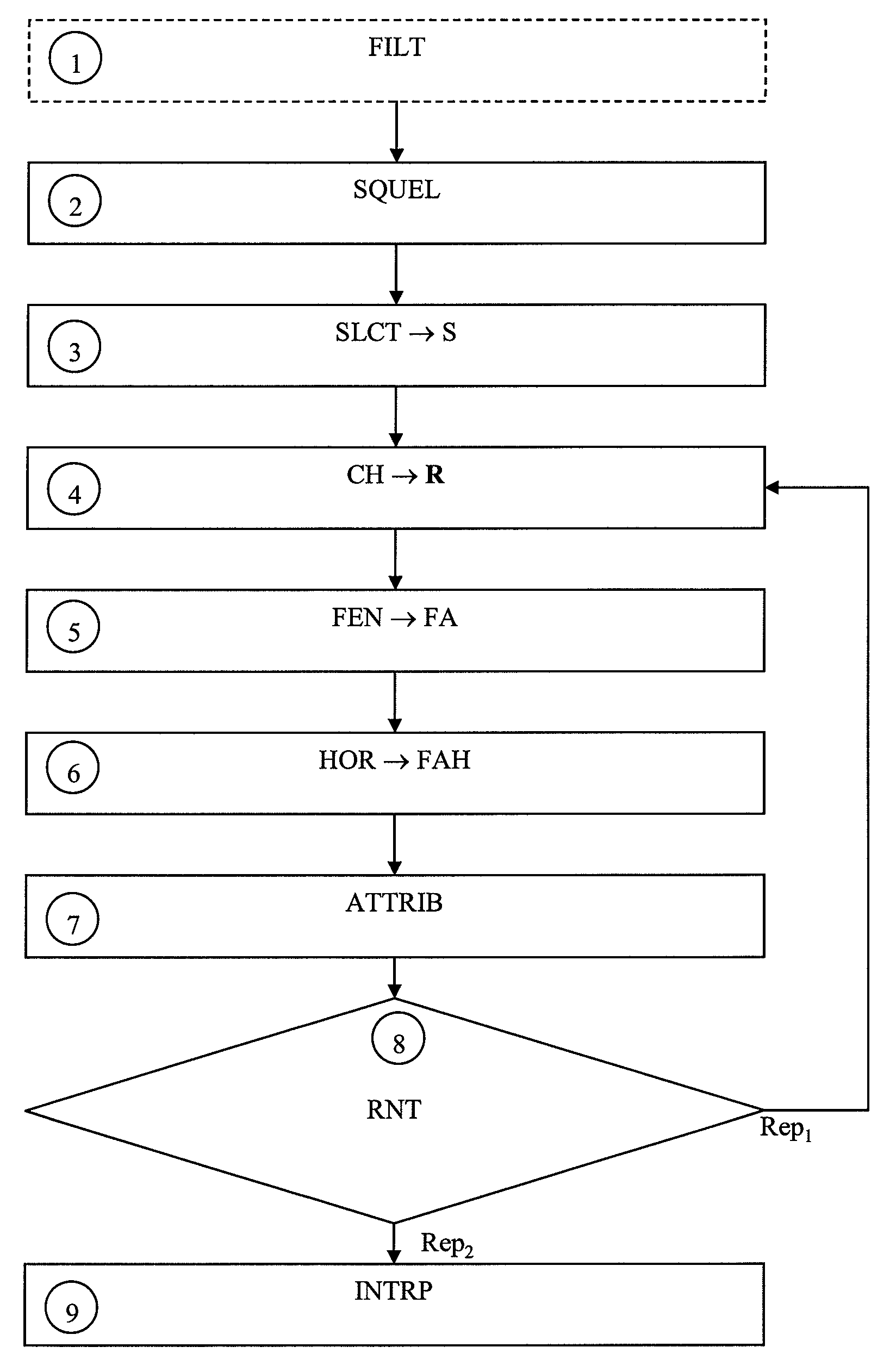 Method for stratigraphic interpretation of seismic images