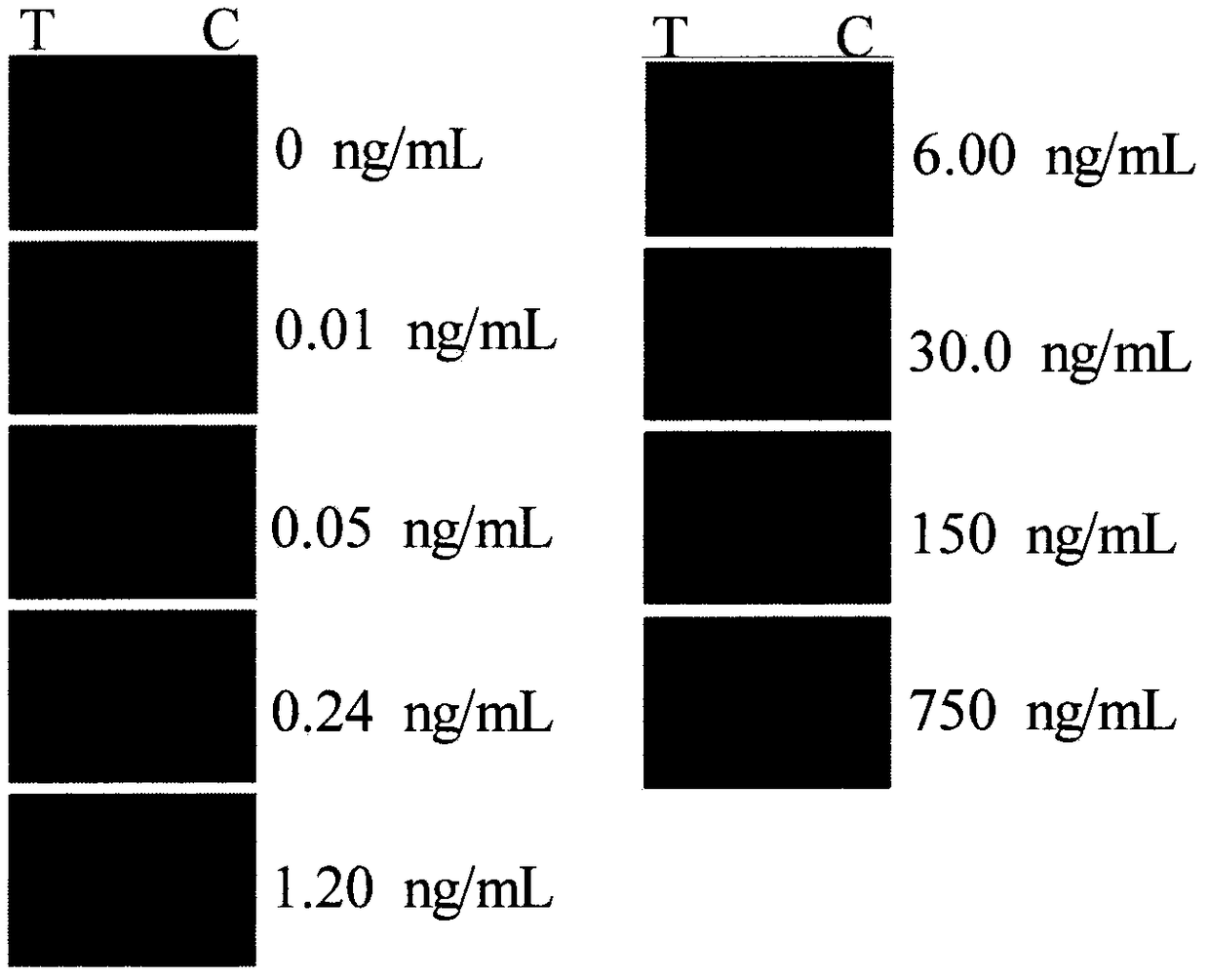 Imidaclothiz bioluminescence lateral flow immunochromatography