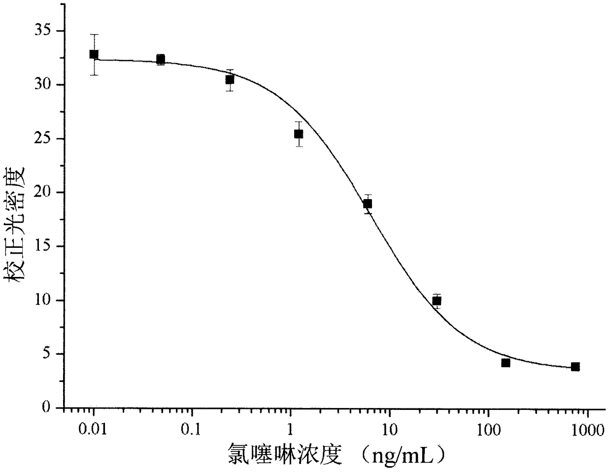 Imidaclothiz bioluminescence lateral flow immunochromatography