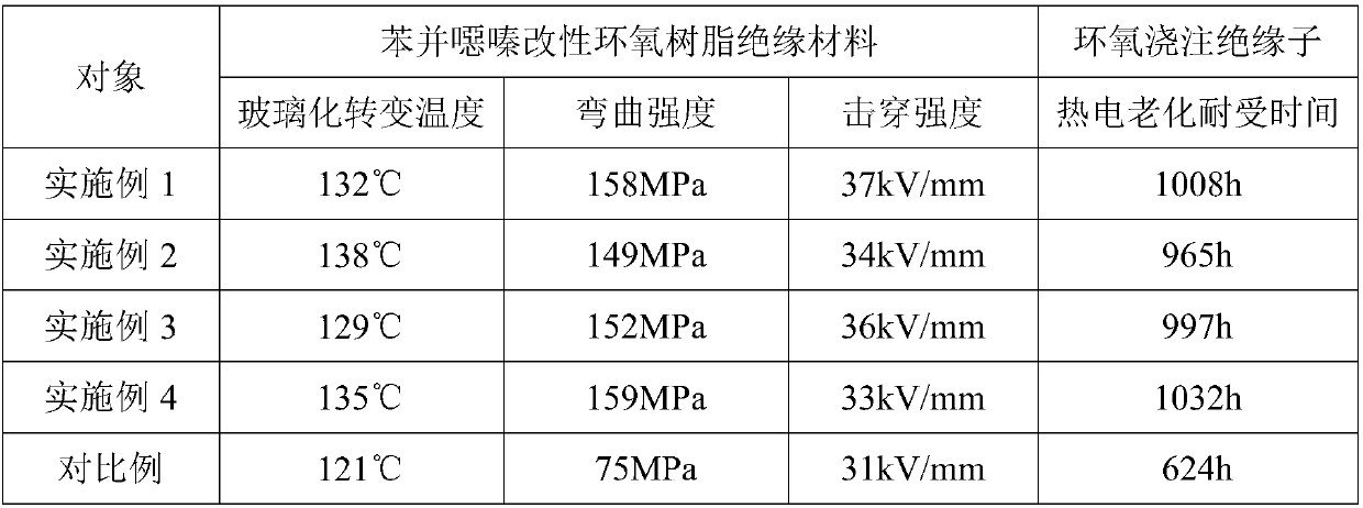 Benzoxazine modified epoxy resin insulating material and epoxy casting insulating member and preparation method thereof