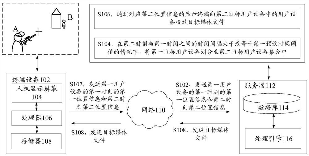 Media file delivery method and device, storage medium and electronic device