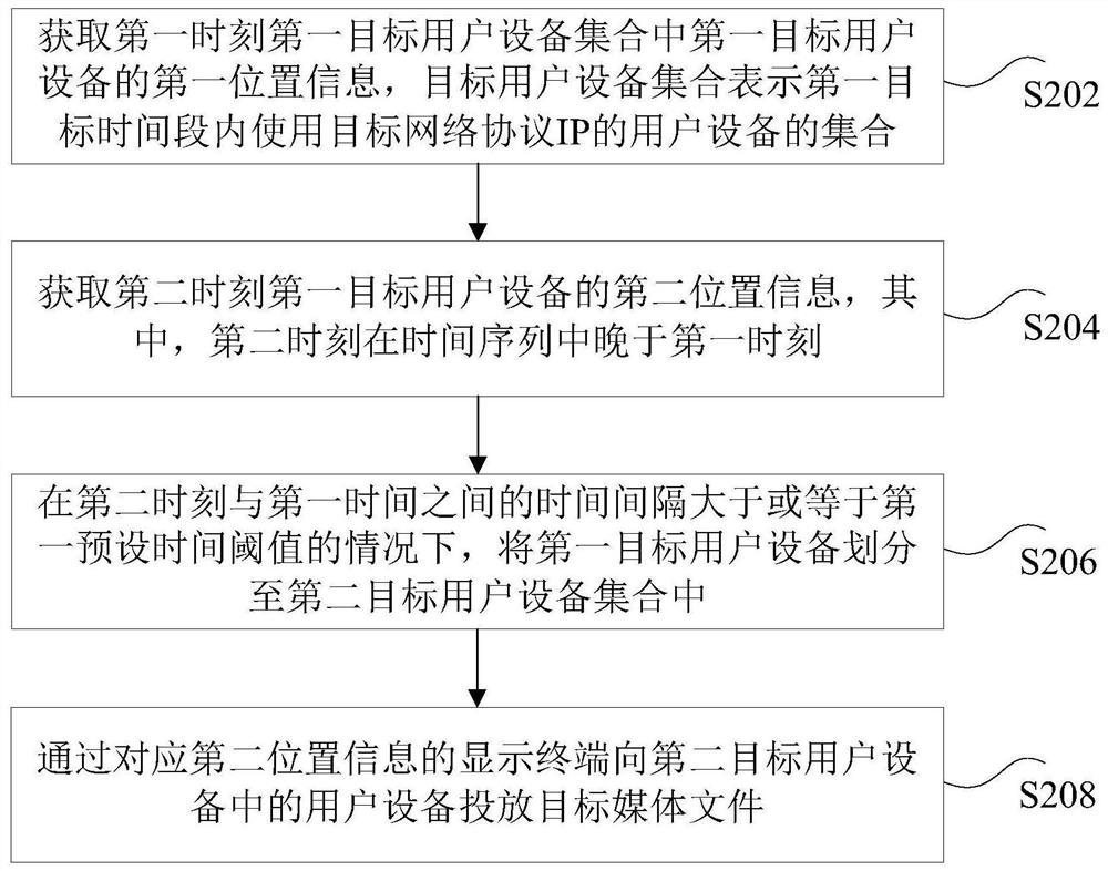 Media file delivery method and device, storage medium and electronic device